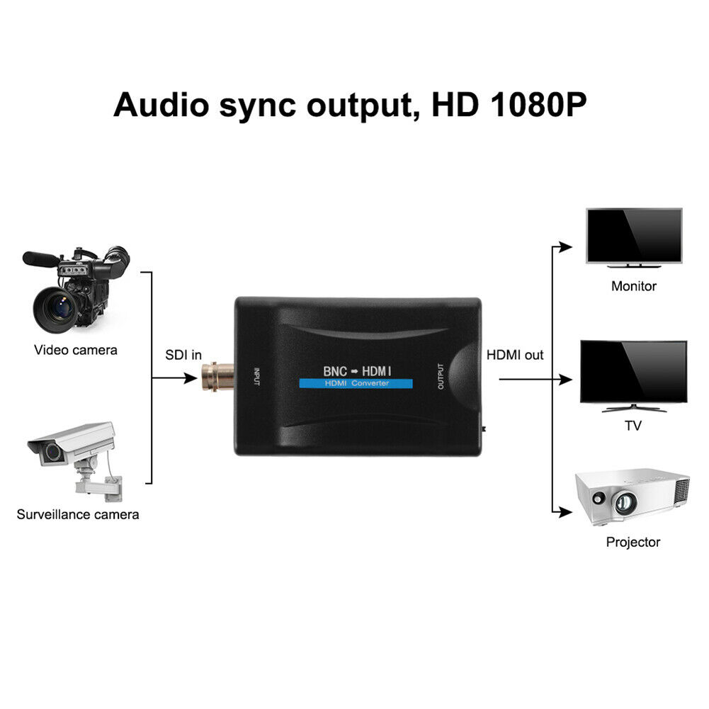 BNC to HDMI Converter 1080P/720P Video Display Adapter Monitor